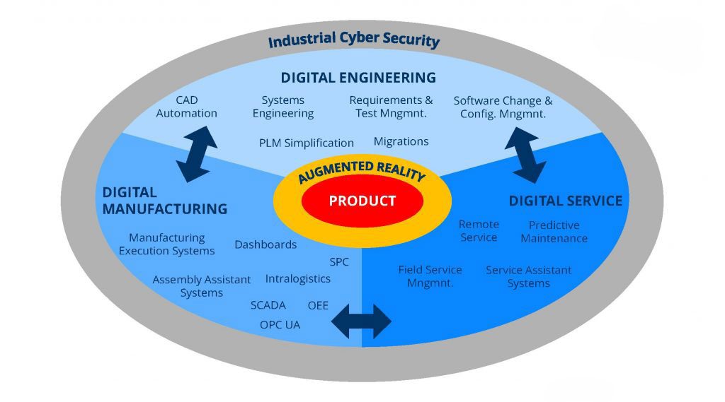 Lorenz GmbH - Industrial Cyber Securityy - Grafik