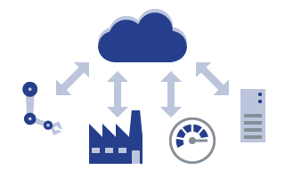 Beim klassischen IoT senden viele Things relativ wenige Daten direkt an die Cloud. (Bild: M&amp;M Software GmbH)