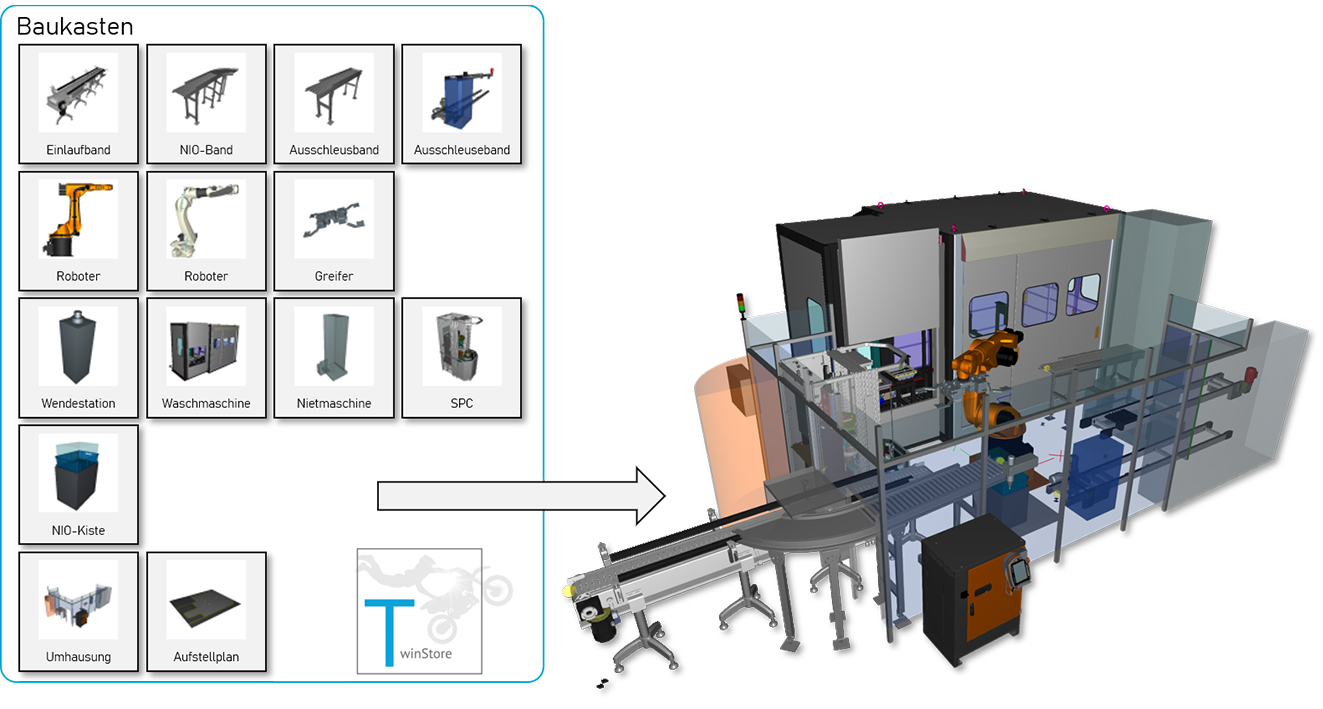 Modellierung einer Anlage aus virtuellen Baugruppen (Bild: ISG Industrielle Steuerungstechnik GmbH)