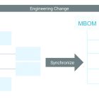 SAP-Tools zum EBOM-MBOM-Transfer