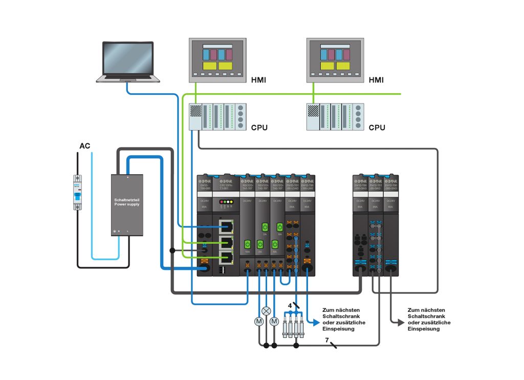 Der CPC12-Buscontroller bindet die Sicherungsautomaten der Rex12D-Serie an unterschiedliche Netzwerke an. (Bild: Hilscher Gesell. f. Systemautomation mbH)