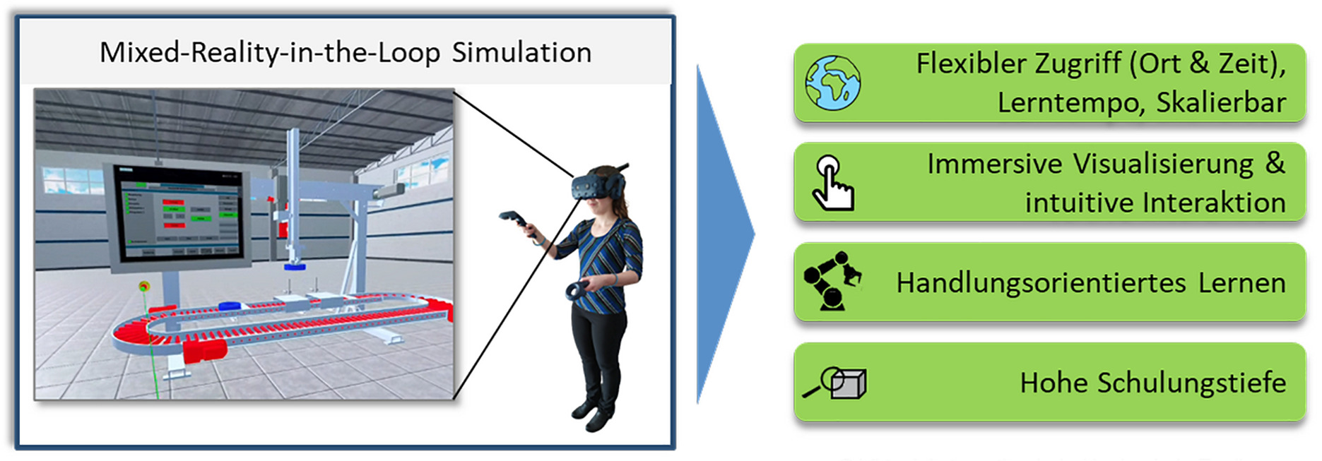  Technische Fachkräfte mittels Mixed-Reality-in-the-Loop-Simulation-Schulungen. (Bild: Virtual Automation Lab, Hochschule Esslingen)